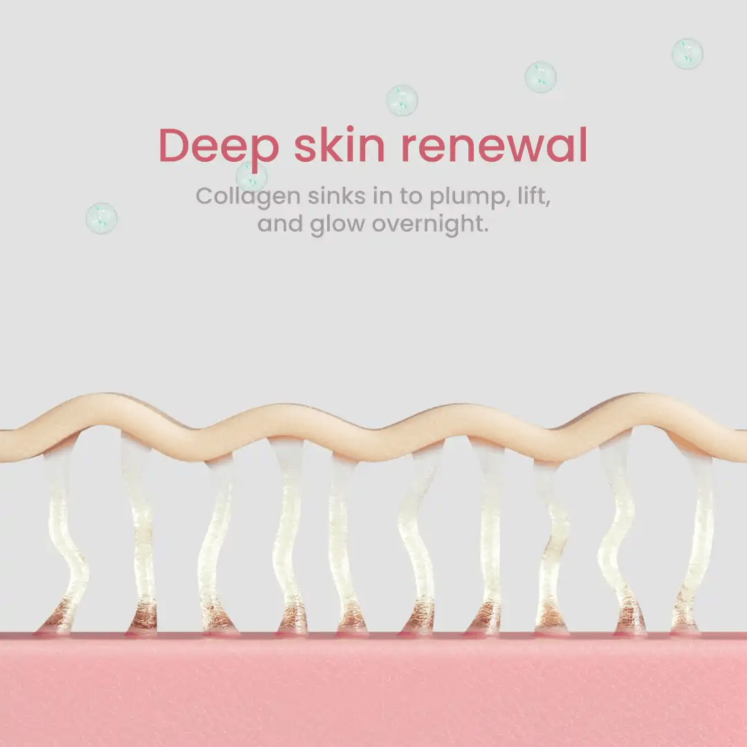 Collagen Night Wrapping Mask - Quia Beauty