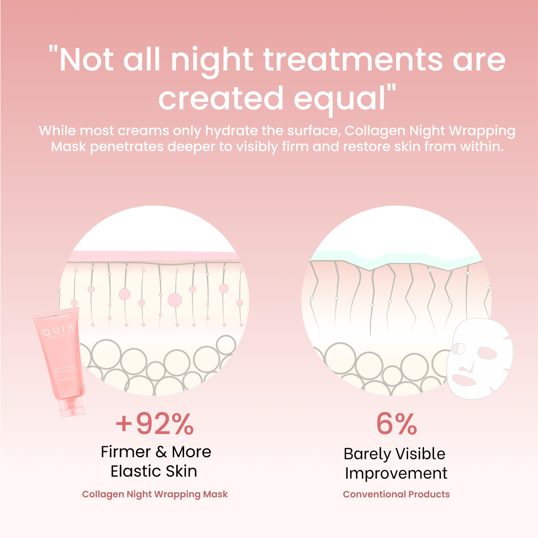 Collagen Night Wrapping Mask - Quia Beauty